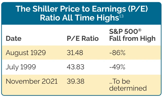 SP 500